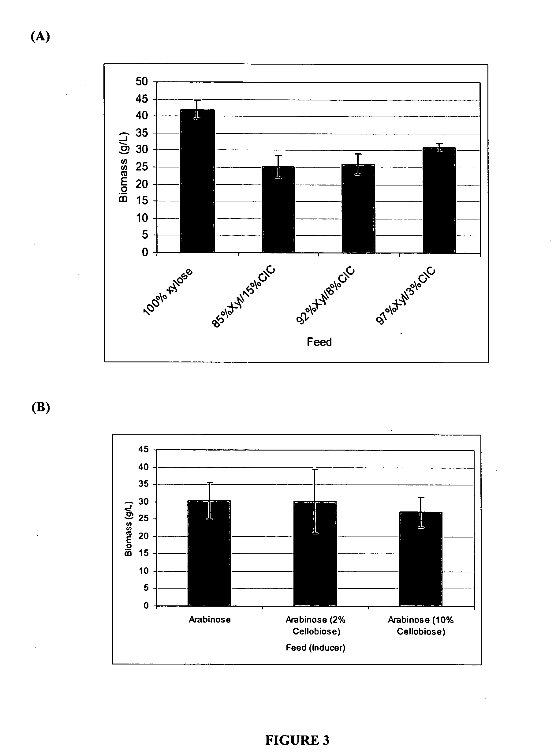 Method for cellulase production