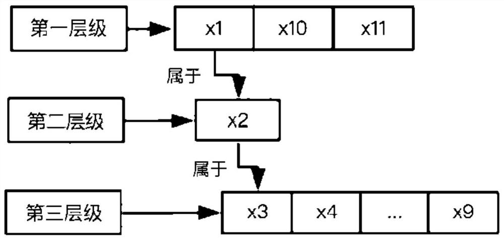 A multi-level list display method for Android system