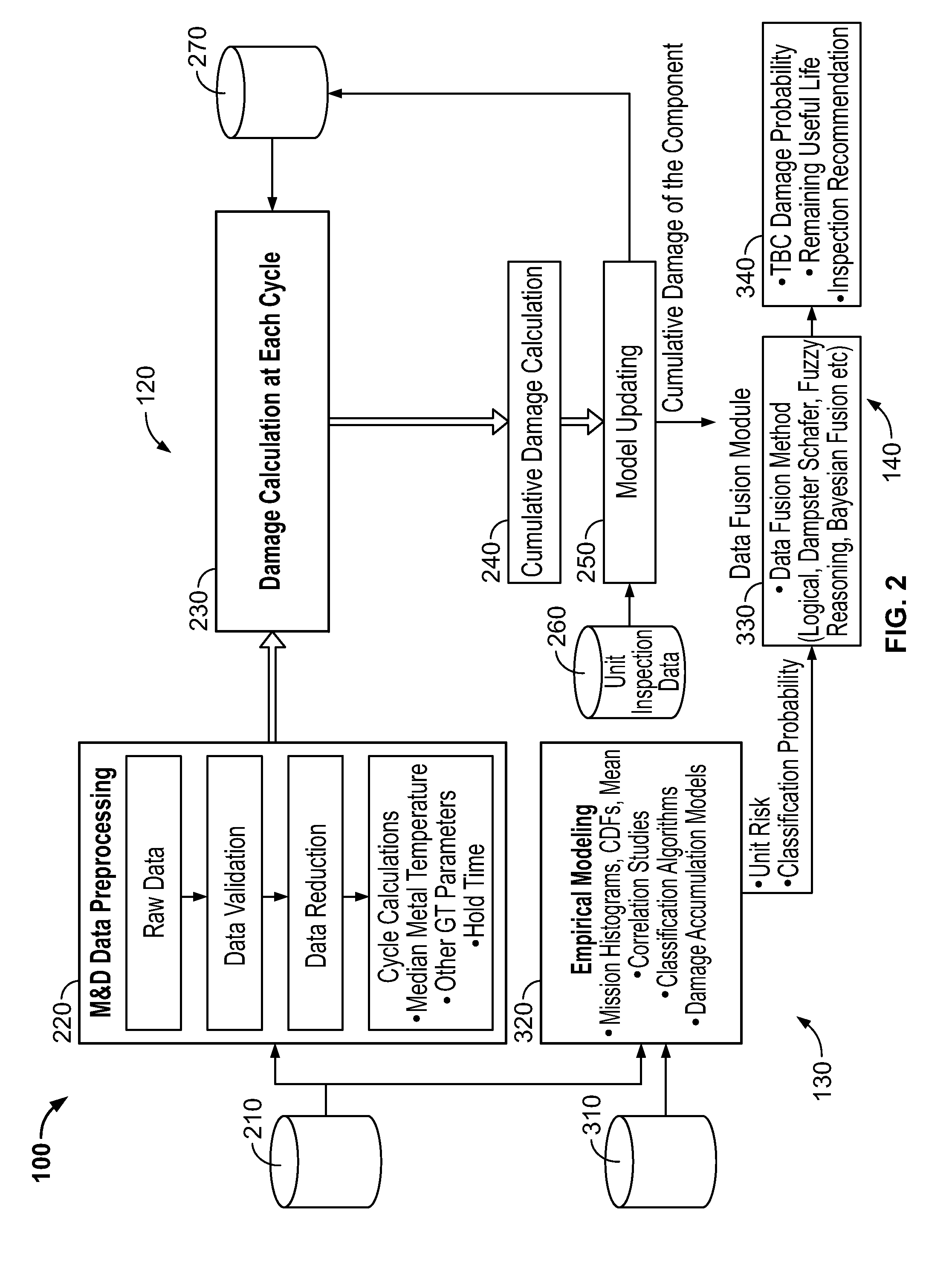 Life management system and method for gas turbine thermal barrier coatings