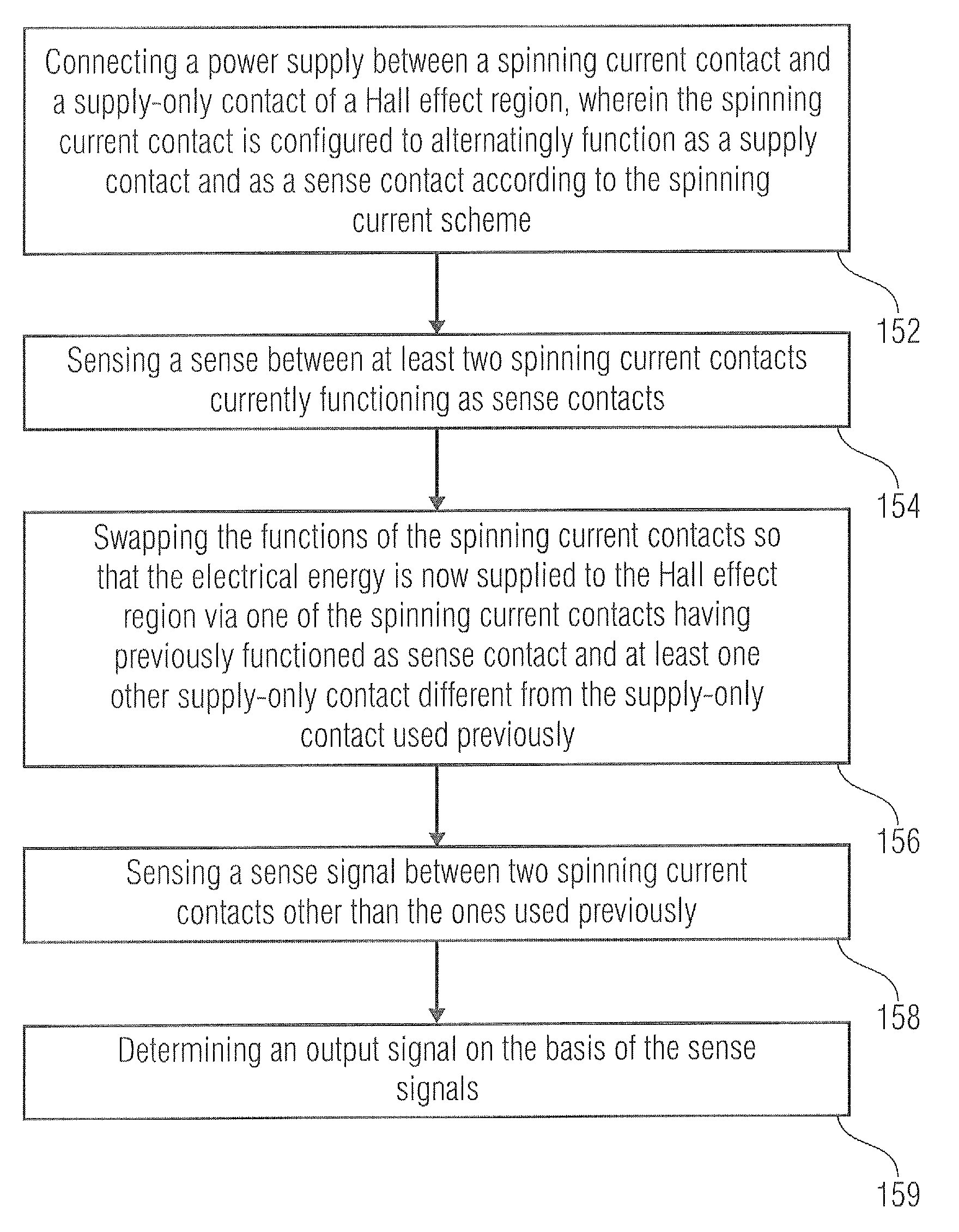 Vertical hall sensor with high electrical symmetry