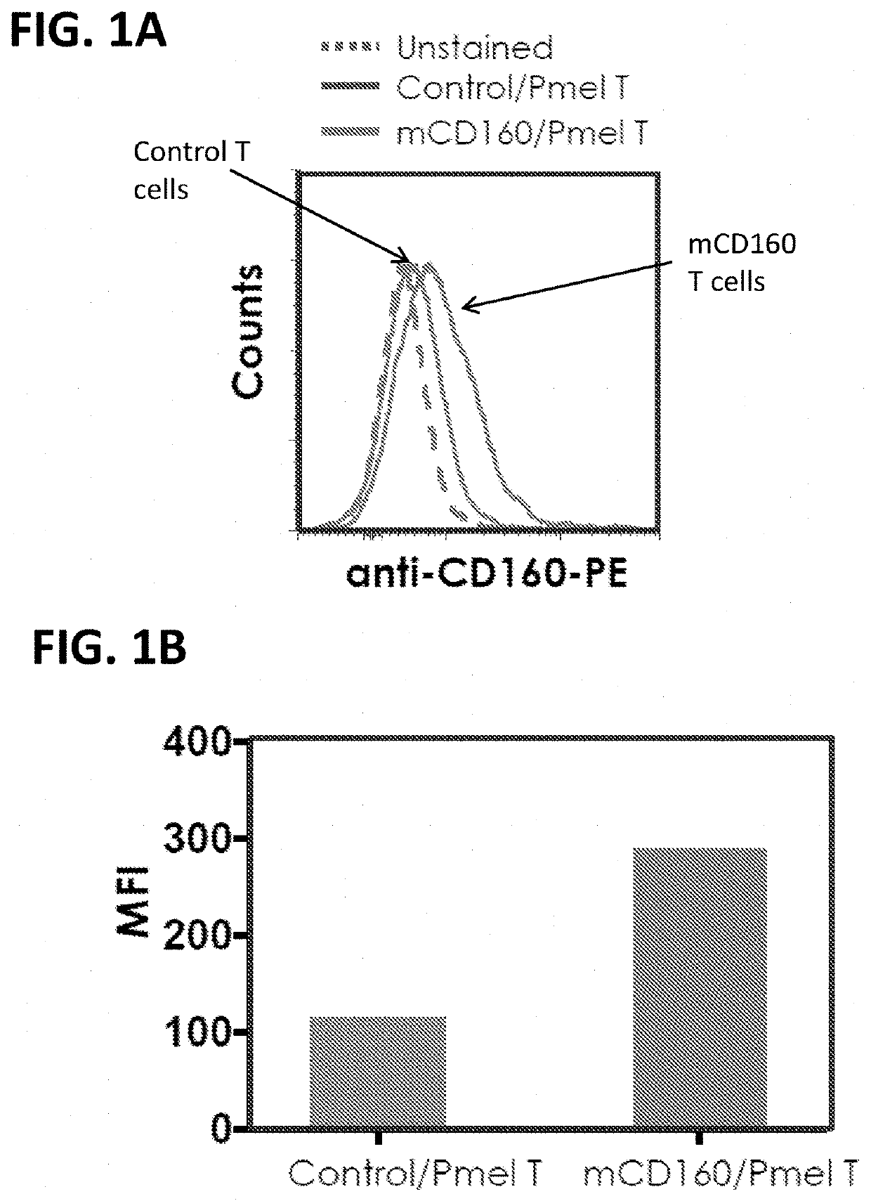 Methods of modulating cd160 function in the antigen-specific immune cell and uses thereof