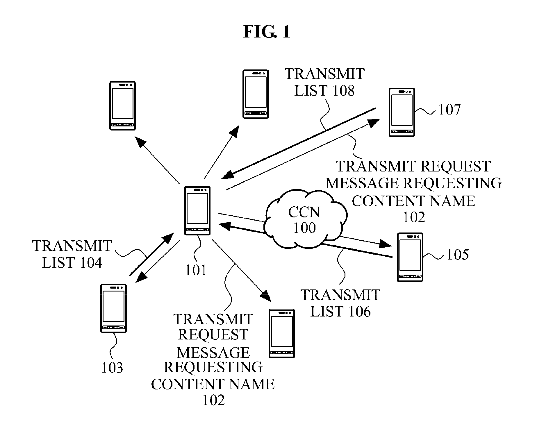 Network apparatus based on content name, method of generating and authenticating content name