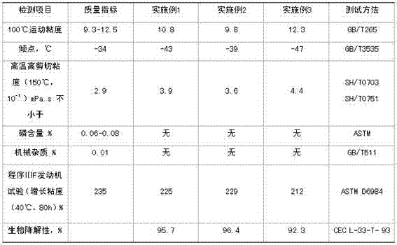 Environment-friendly and energy-saving gasoline engine oil and preparation method thereof