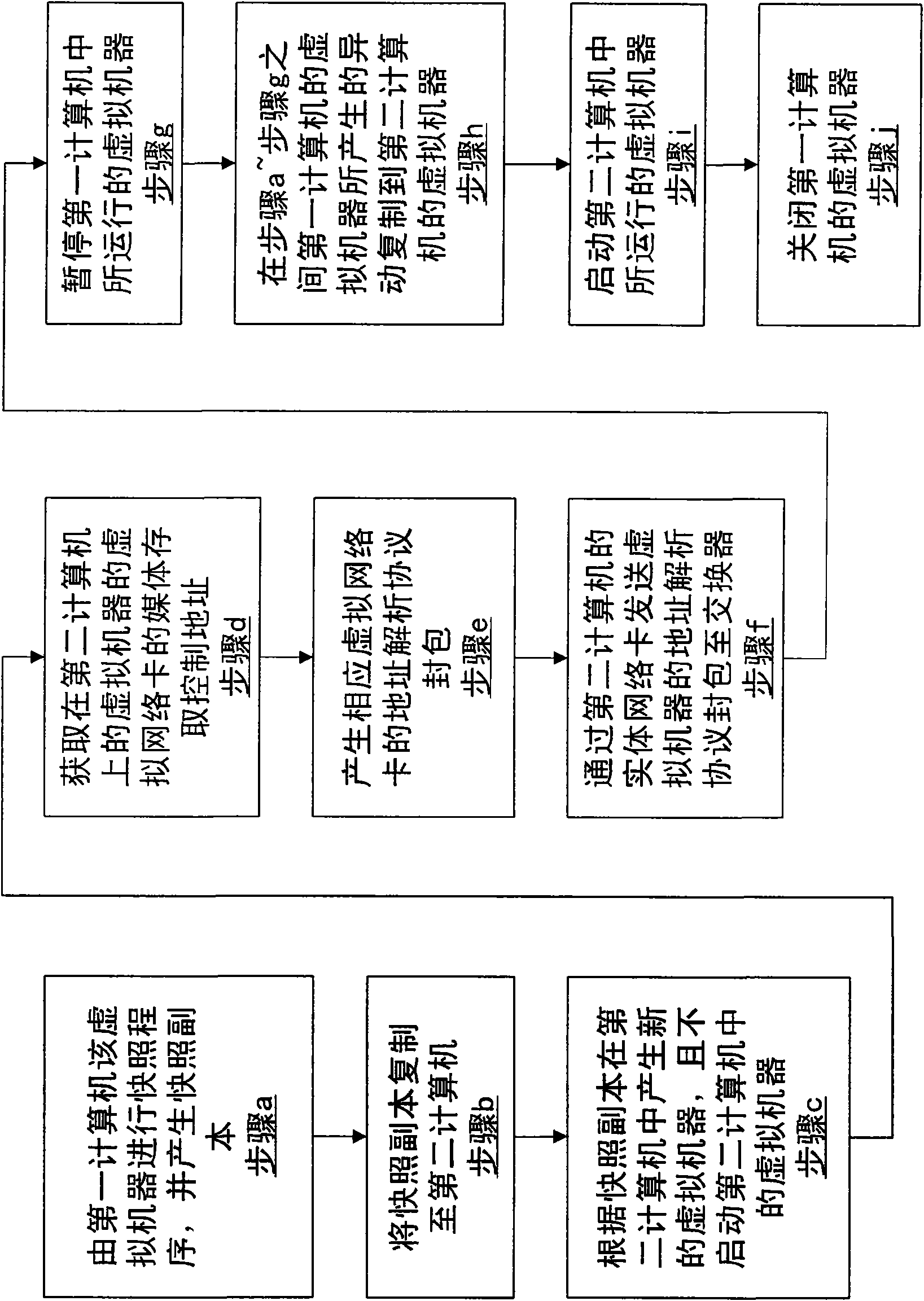 Method for keeping remote operation of virtual machine uninterrupted