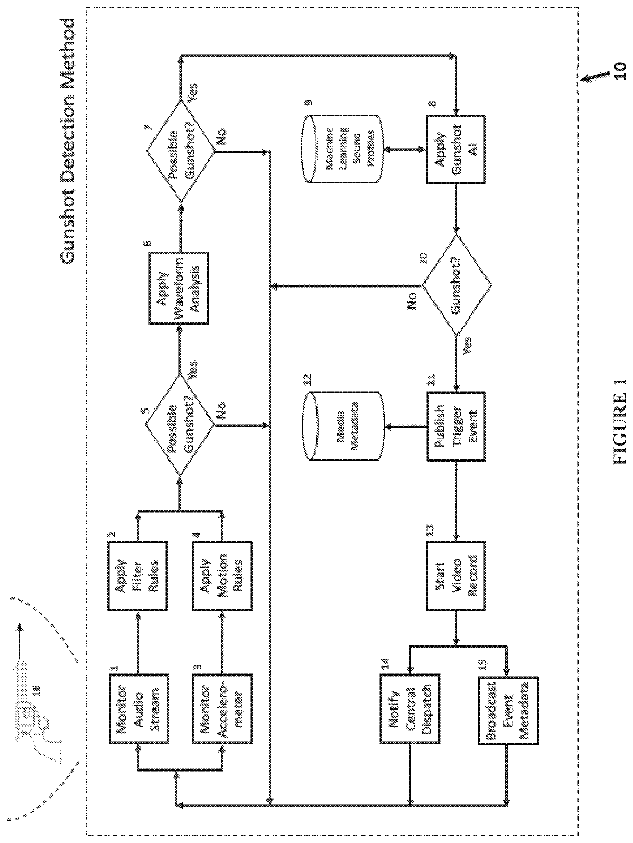 Minimizing Gunshot Detection False Positives