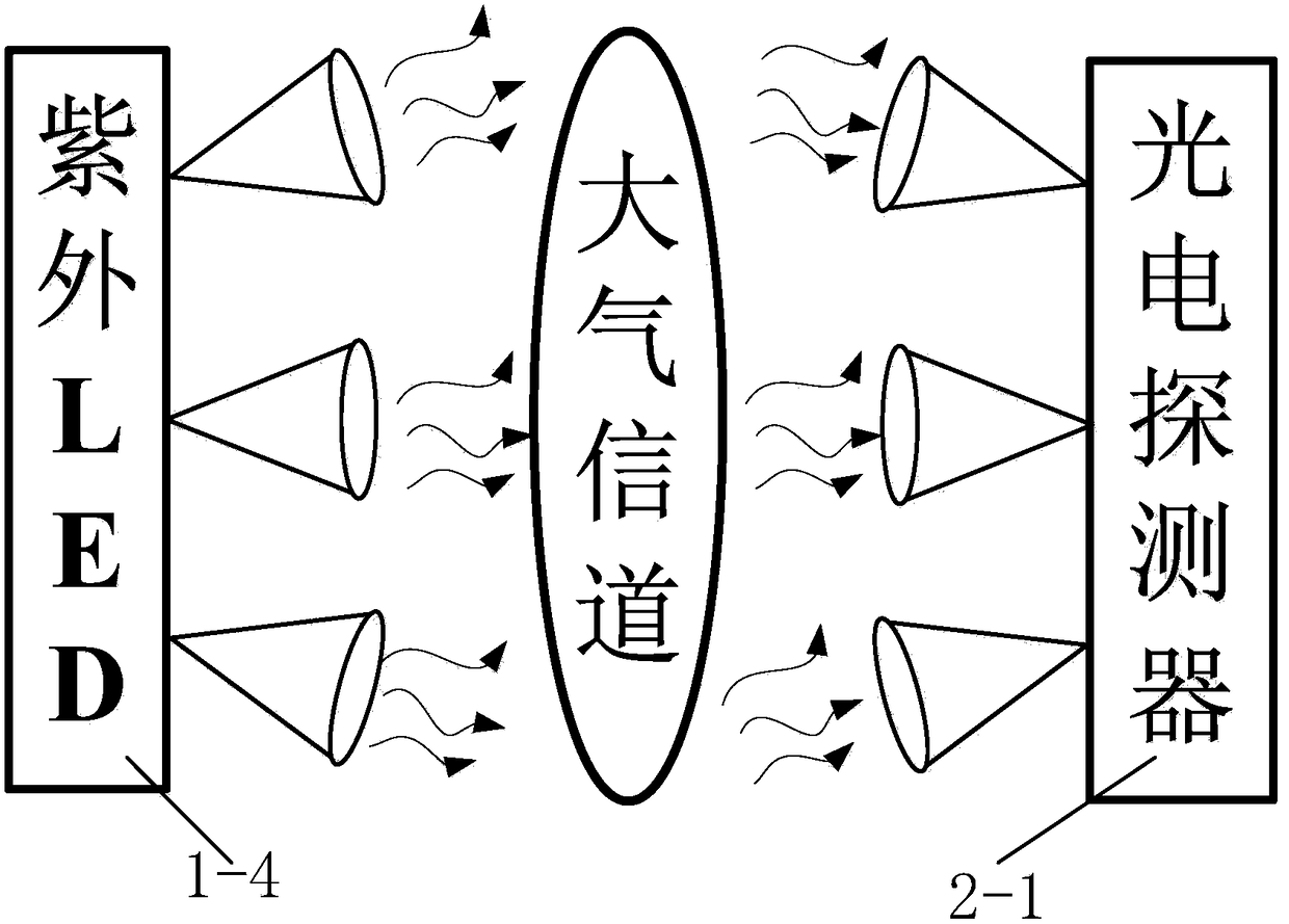 A tank positioning communication system and communication method based on wireless ultraviolet light