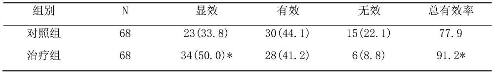Spleen-tonifying and kidney-tonifying traditional Chinese medicine composition and application thereof