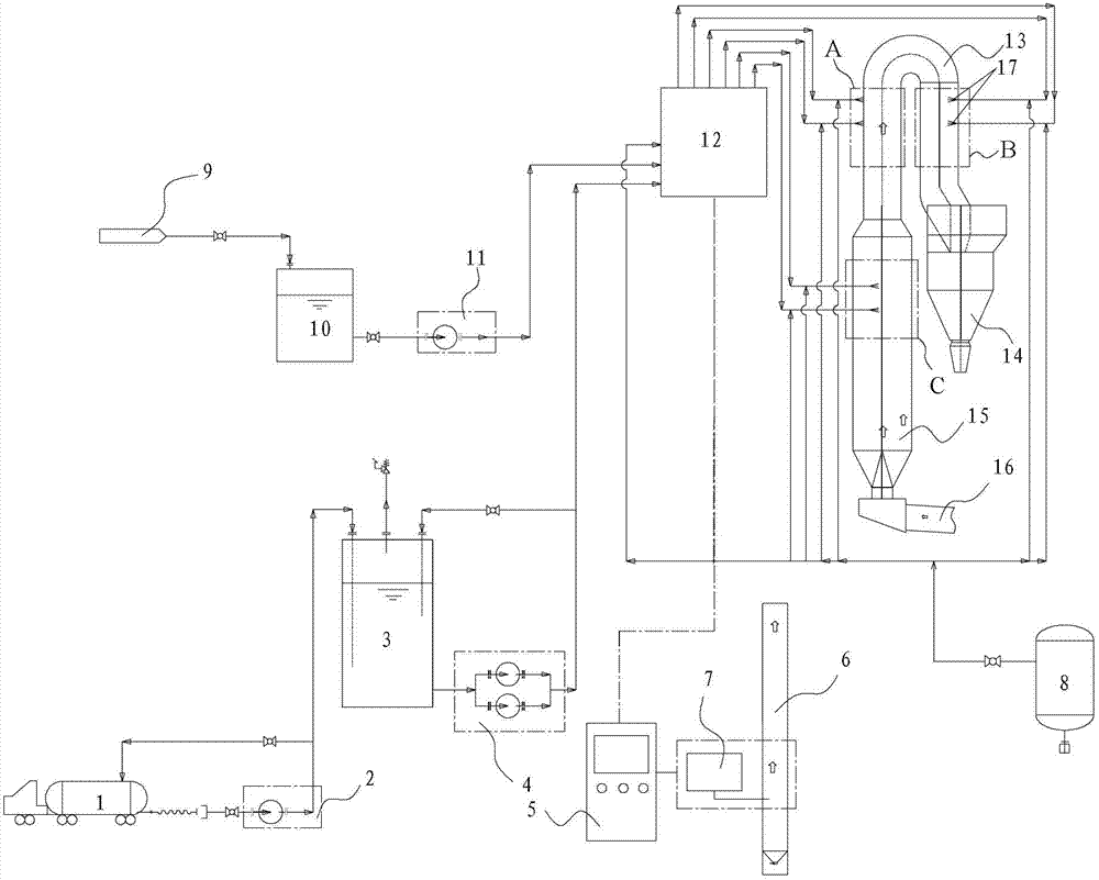 Method and device for controlling NOx concentration in smoke gas of cement kiln