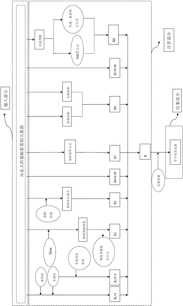 Photovoltaic power generation planning method for photovoltaic power generation system