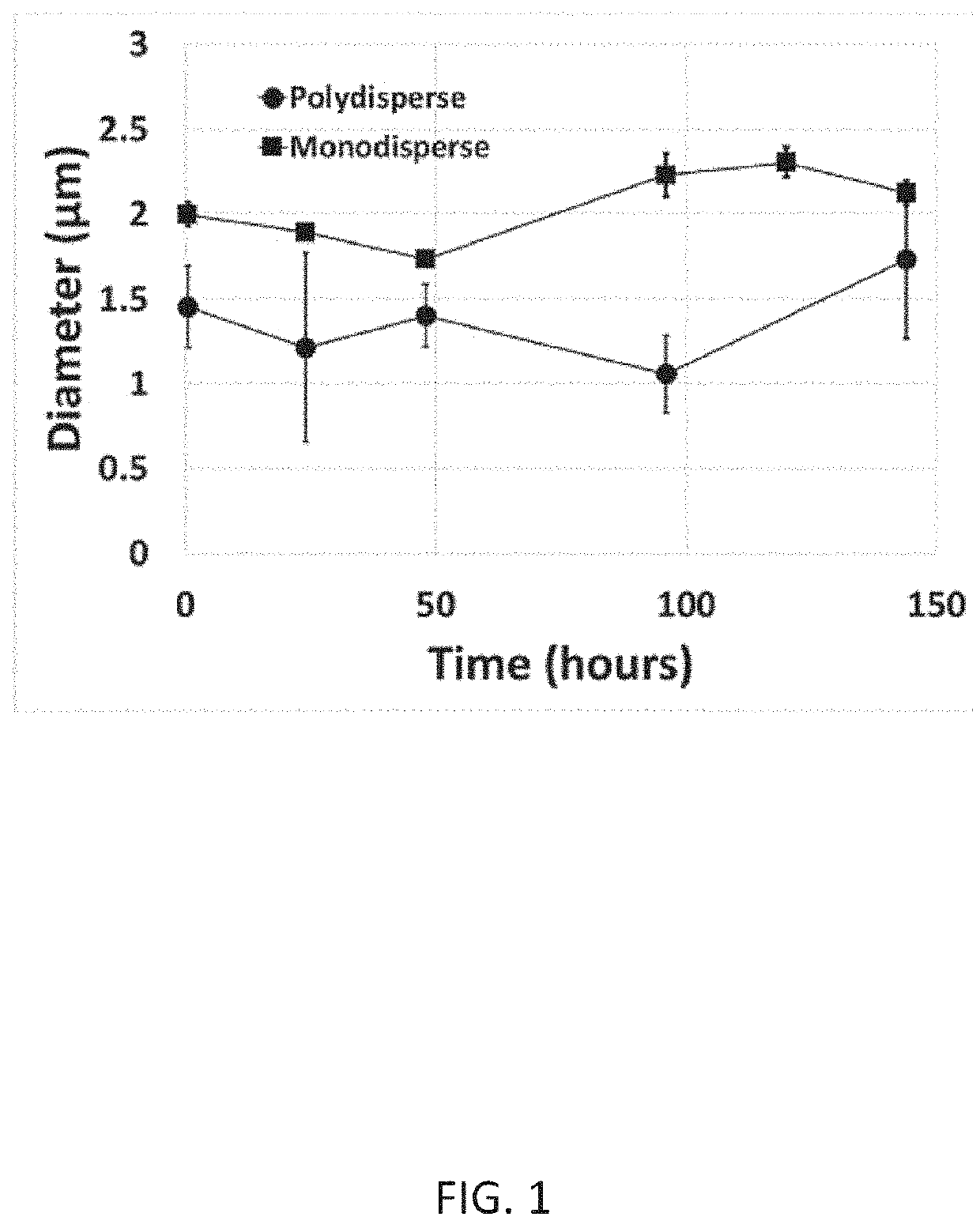 Fibrin-targeted polymerized shell lipid microbubbles for diagnostic and therapeutic applications