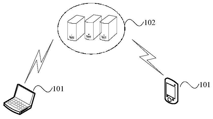 Cloud storage method and device, server, terminal, cloud storage system and medium