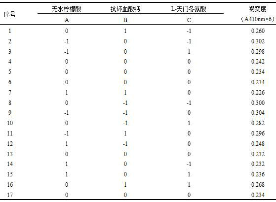 Fresh-keeping method for preventing browning of fresh-cut lotus roots and application thereof