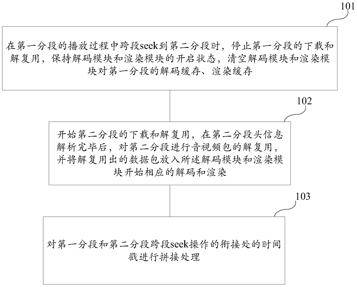 Multi-segment media file inter-segment playback method and system