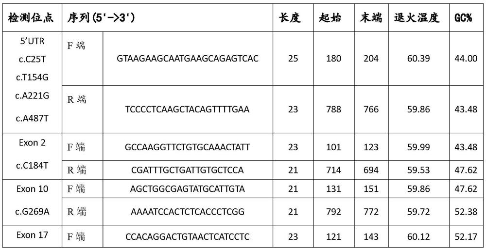 A kind of unc5d mutant gene that affects pig hair follicle development and its application