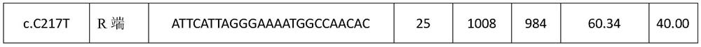 A kind of unc5d mutant gene that affects pig hair follicle development and its application