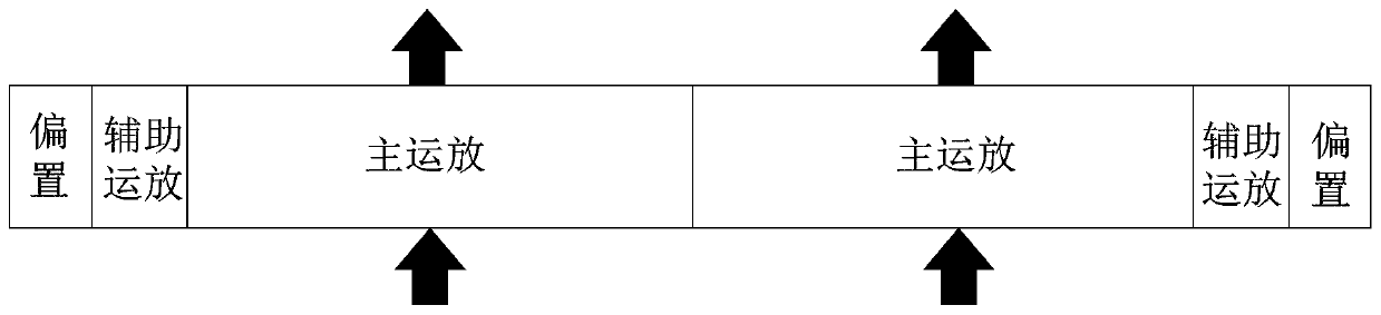 Layout structure of operational amplifier in pipelined analog-to-digital converter