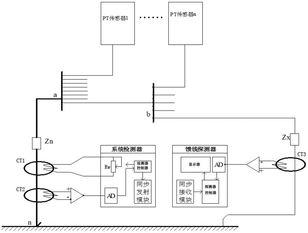 On-line n-wire multi-point ground fault detection method for PT secondary circuit