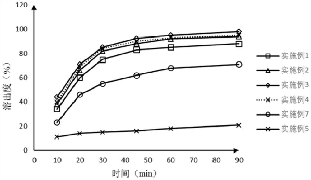 A kind of kelp paper solid dispersion and its preparation method and application
