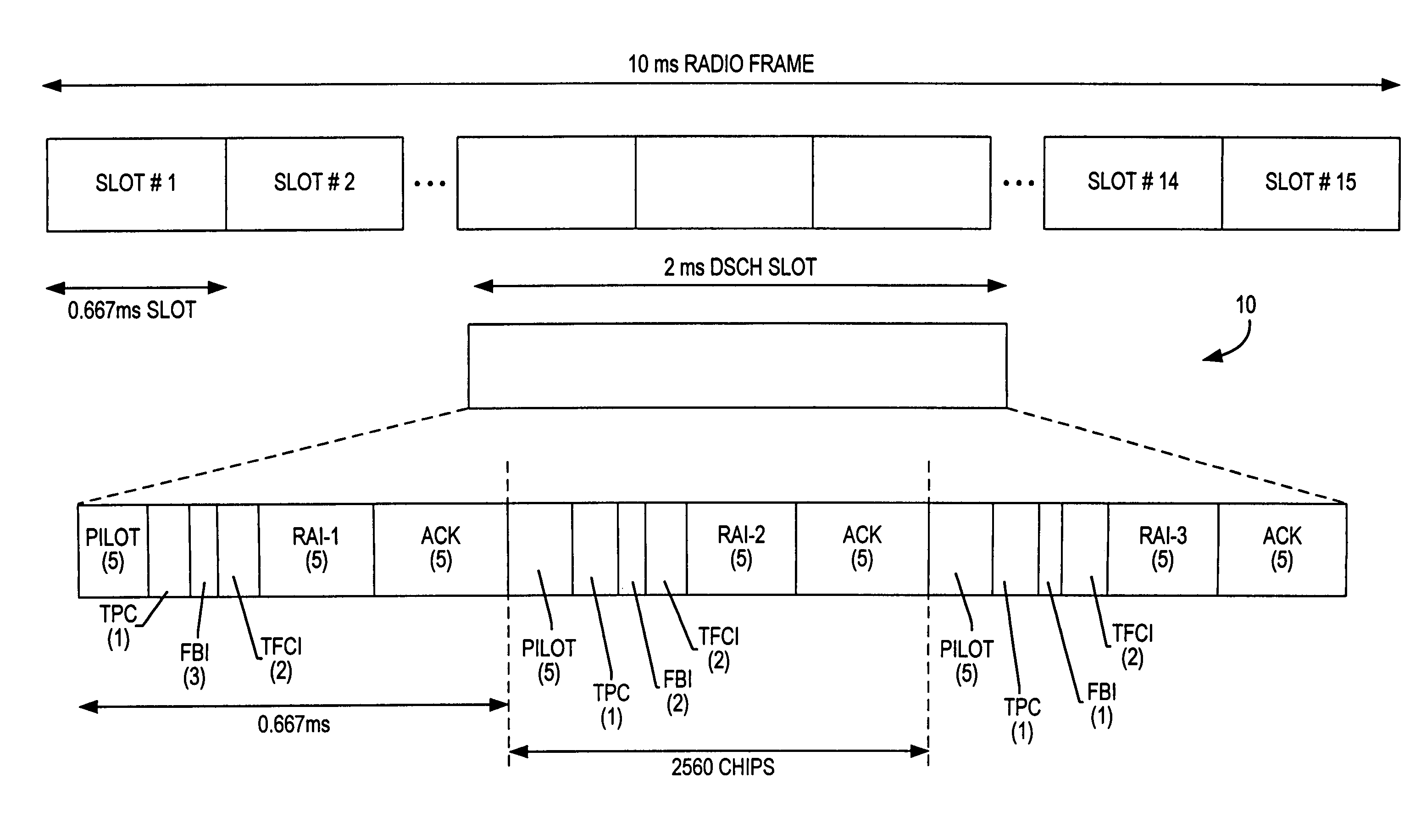 Downlink and uplink channel structures for downlink shared channel system