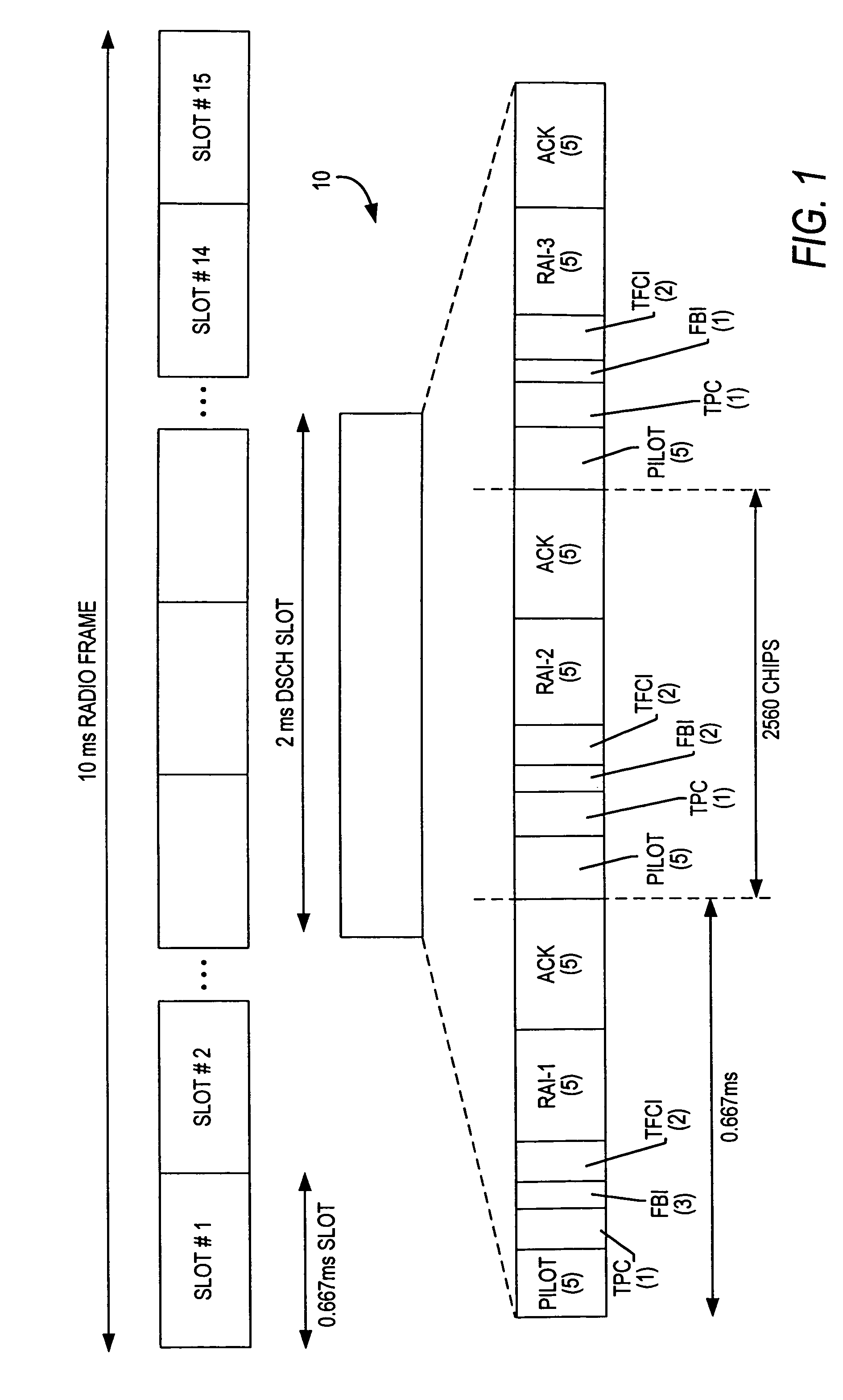Downlink and uplink channel structures for downlink shared channel system