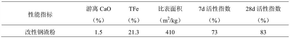 A high-temperature steel slag modifier and modification pretreatment process