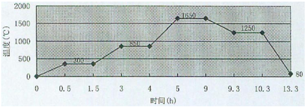 Preparation process of fuel element pellets for hospital neutron irradiators