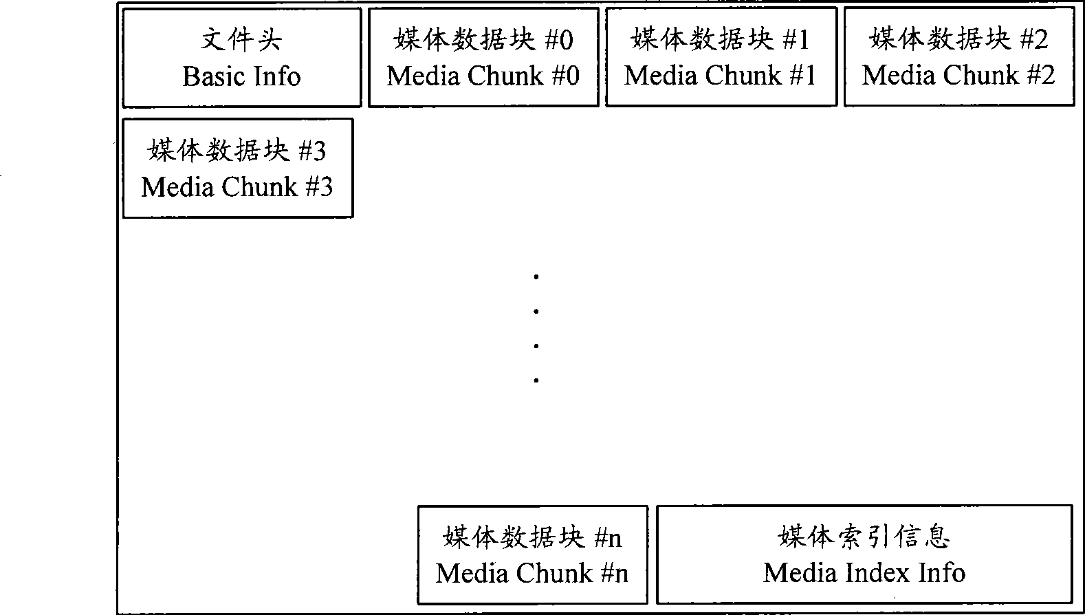 Media recording method and device thereof