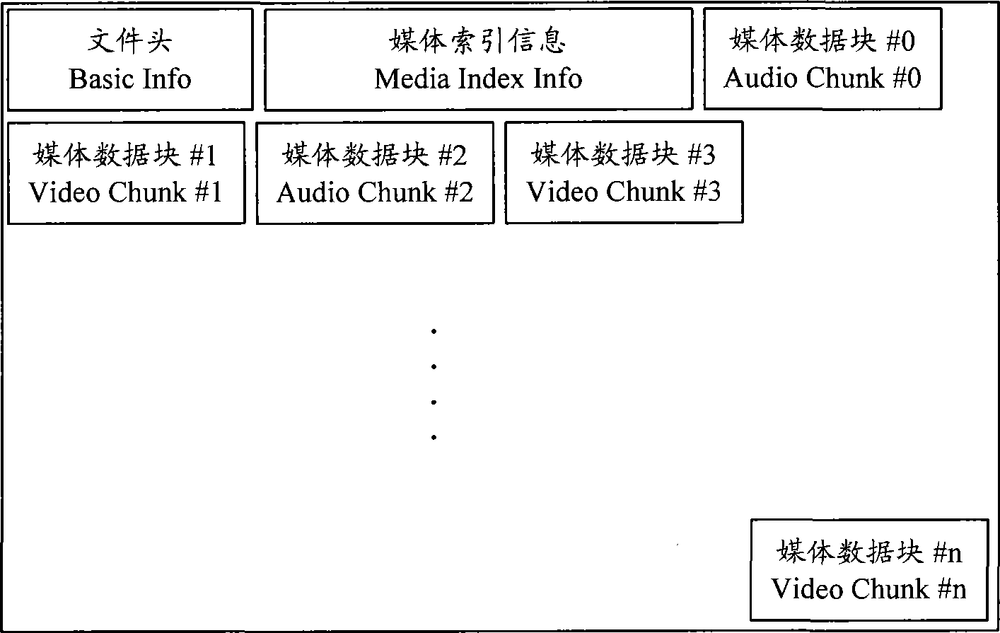 Media recording method and device thereof