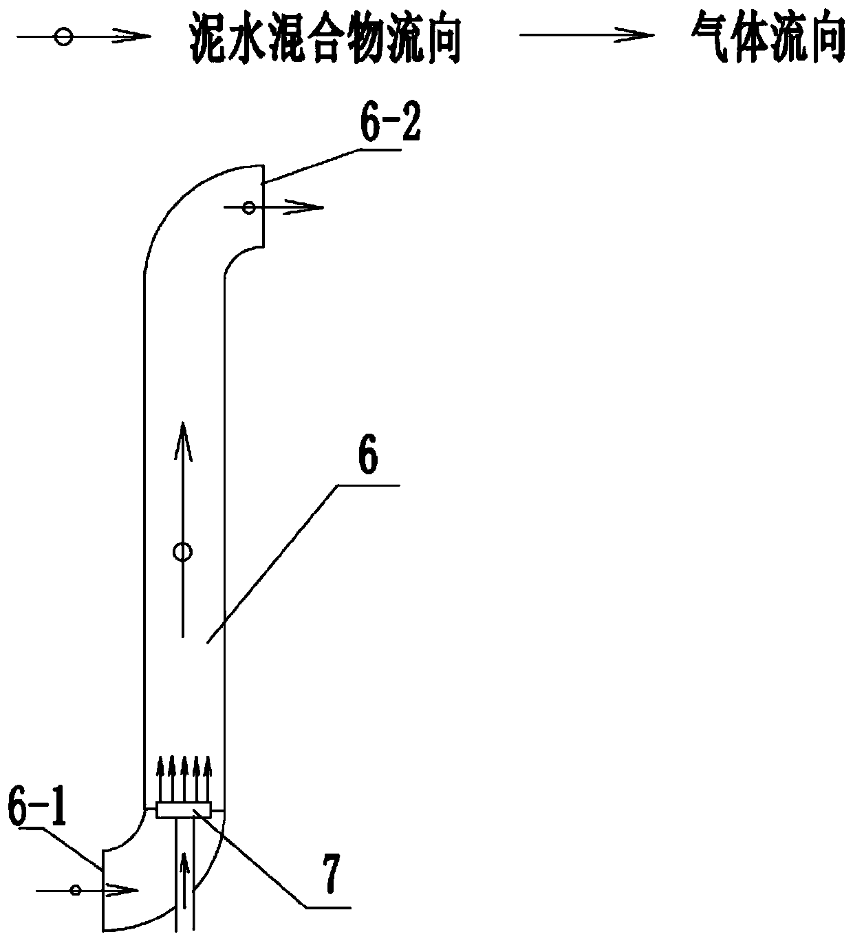Small-flux gas supply circular stirring anaerobic reaction method and reactor
