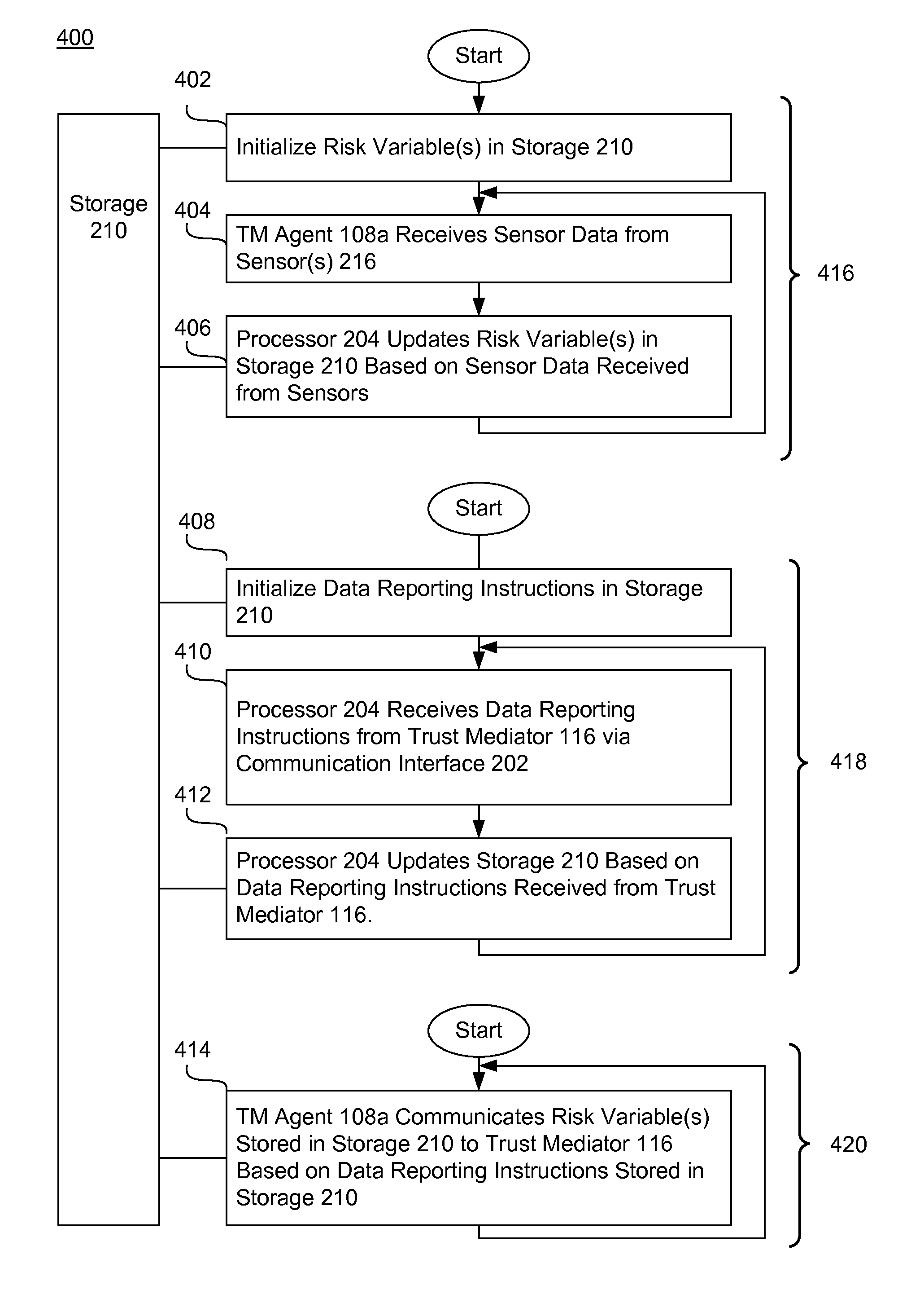 Systems, methods, and computer program products for collecting and reporting sensor data in a communication network