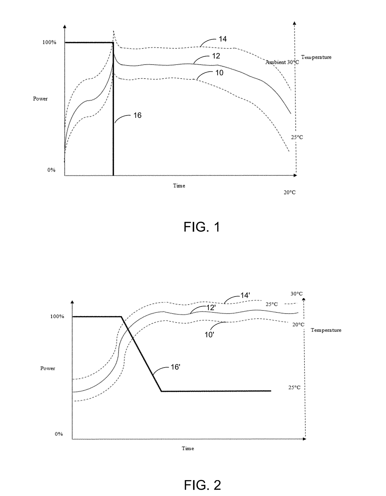 Apparatus and method for maintaining enthalpy with secondary mechanisms