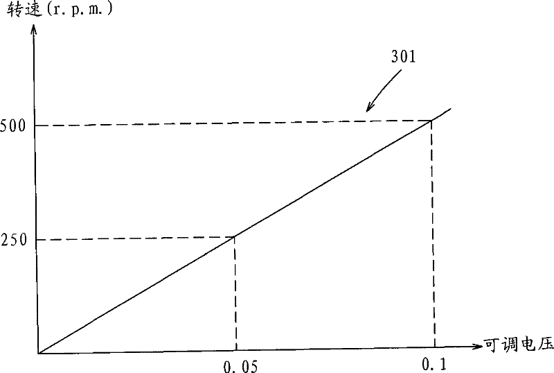 Heat radiating control method of computer elements, program module and computer system