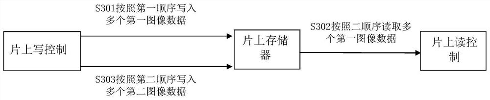 Image data mirroring processing method and device, storage medium and electronic device