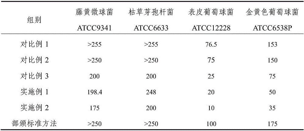 Trollius chinensis extract, preparation method thereof and preparation containing same