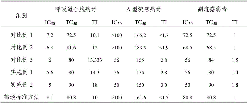 Trollius chinensis extract, preparation method thereof and preparation containing same