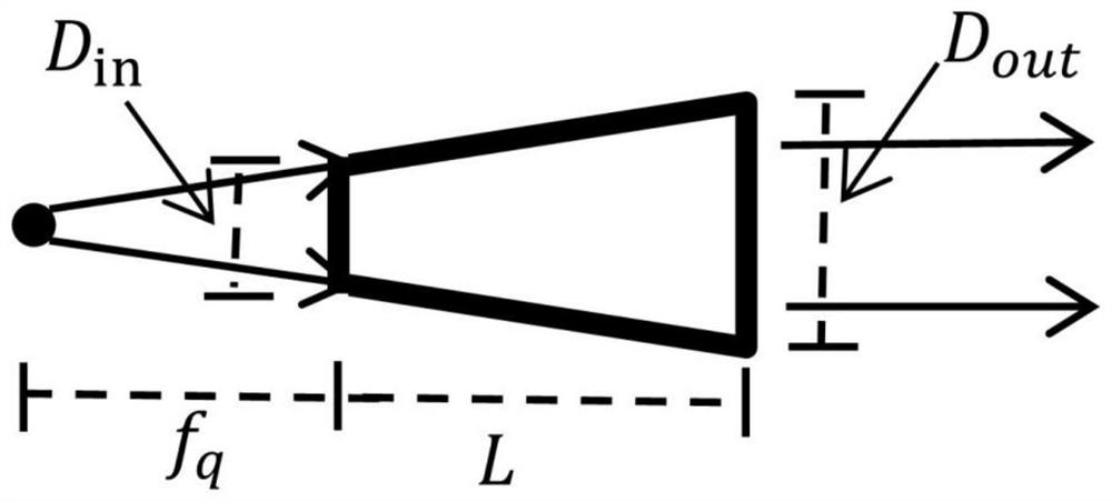 Combined X-ray monochromatic convergence system