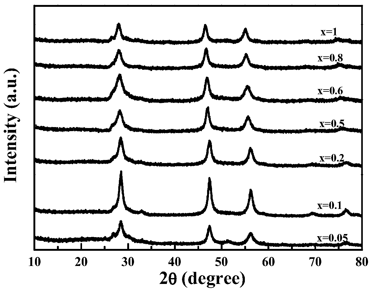 (CuIn)xZn2(1-x)S2 nano-particle, preparation method and application thereof