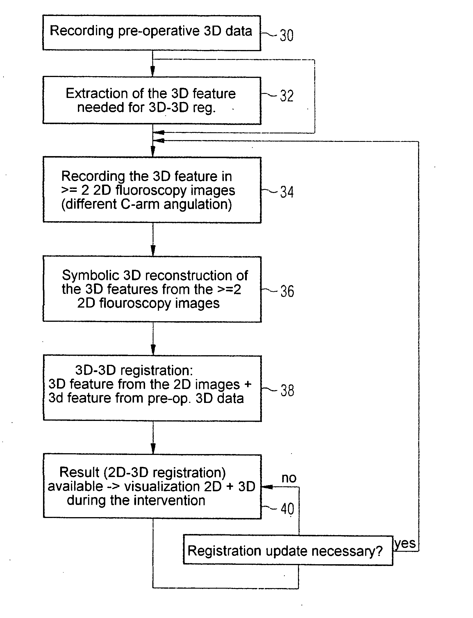 Method and device for registering 2D projection images relative to a 3D image data record