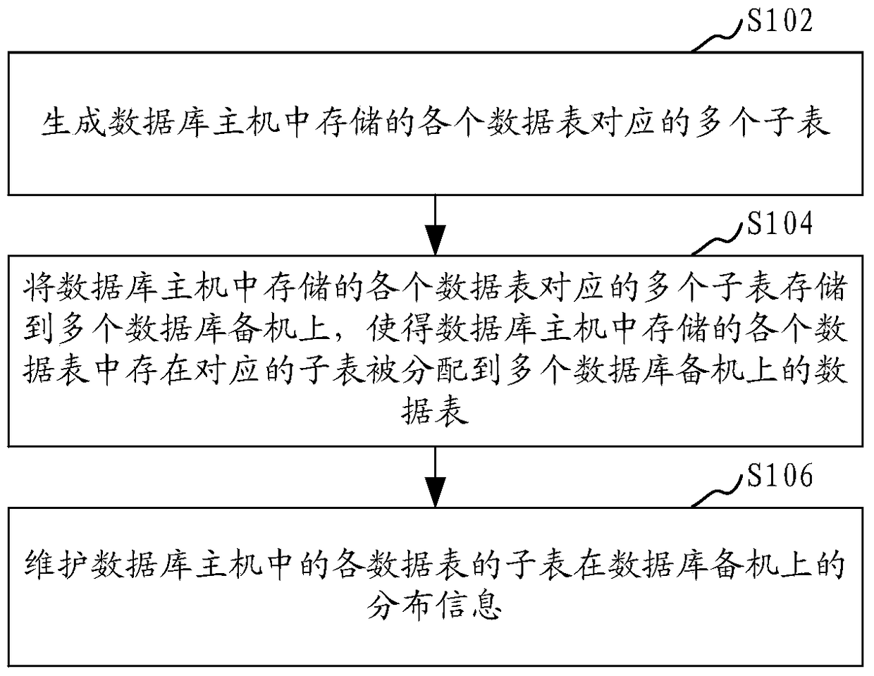 Database data slice storage method and device, data query method and device