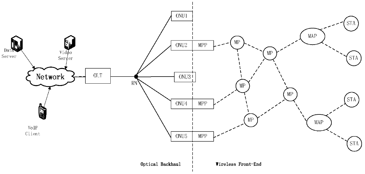 A low-cost howban wireless function deployment method with survivability awareness