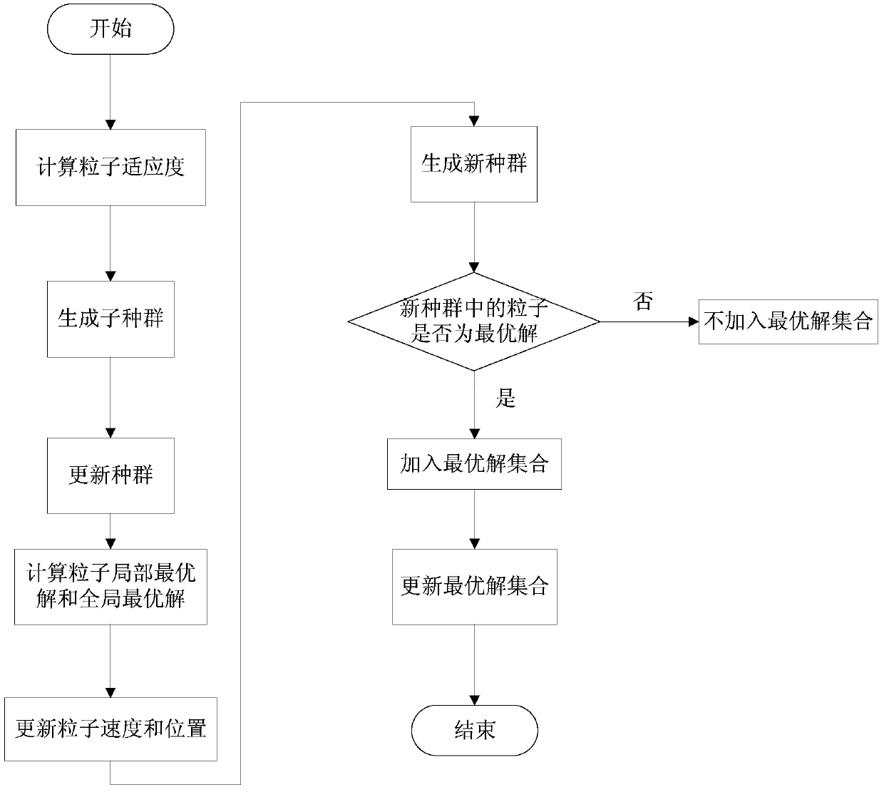 A low-cost howban wireless function deployment method with survivability awareness