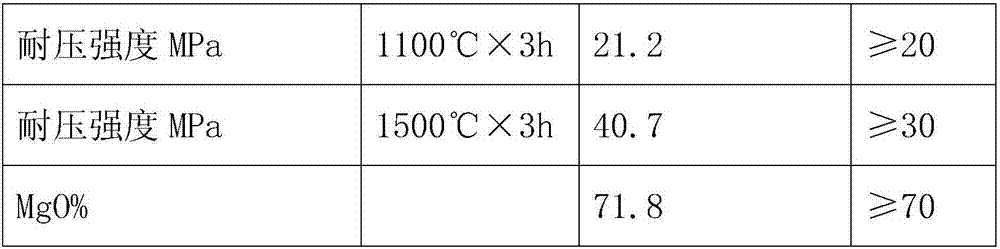 Method for preparing tundish seating brick ramming material by using waste magnesia slag wall