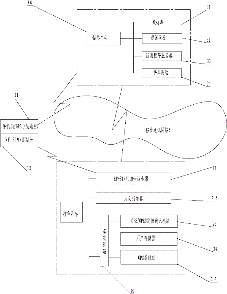 A convenient urban carpooling system and method thereof