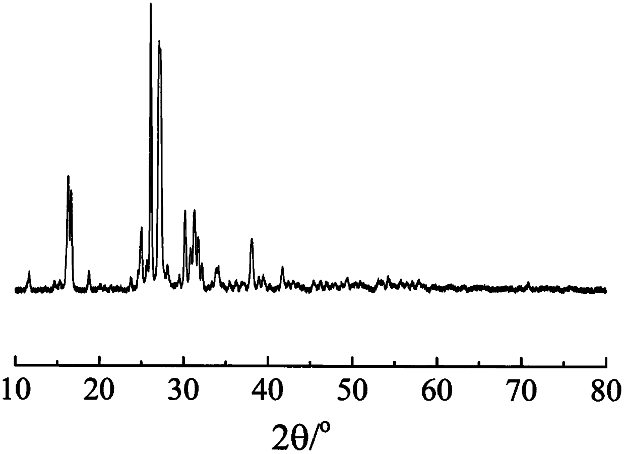 Liquid-phase synthesis multi-ion doped K2MgSi5O12 potassium fast ion conductor and preparation method thereof