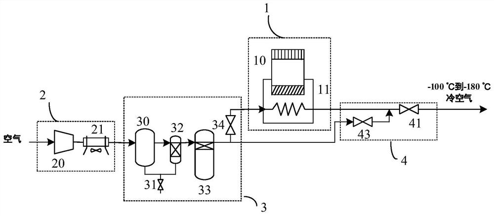 An ultra-low temperature local cold therapy system