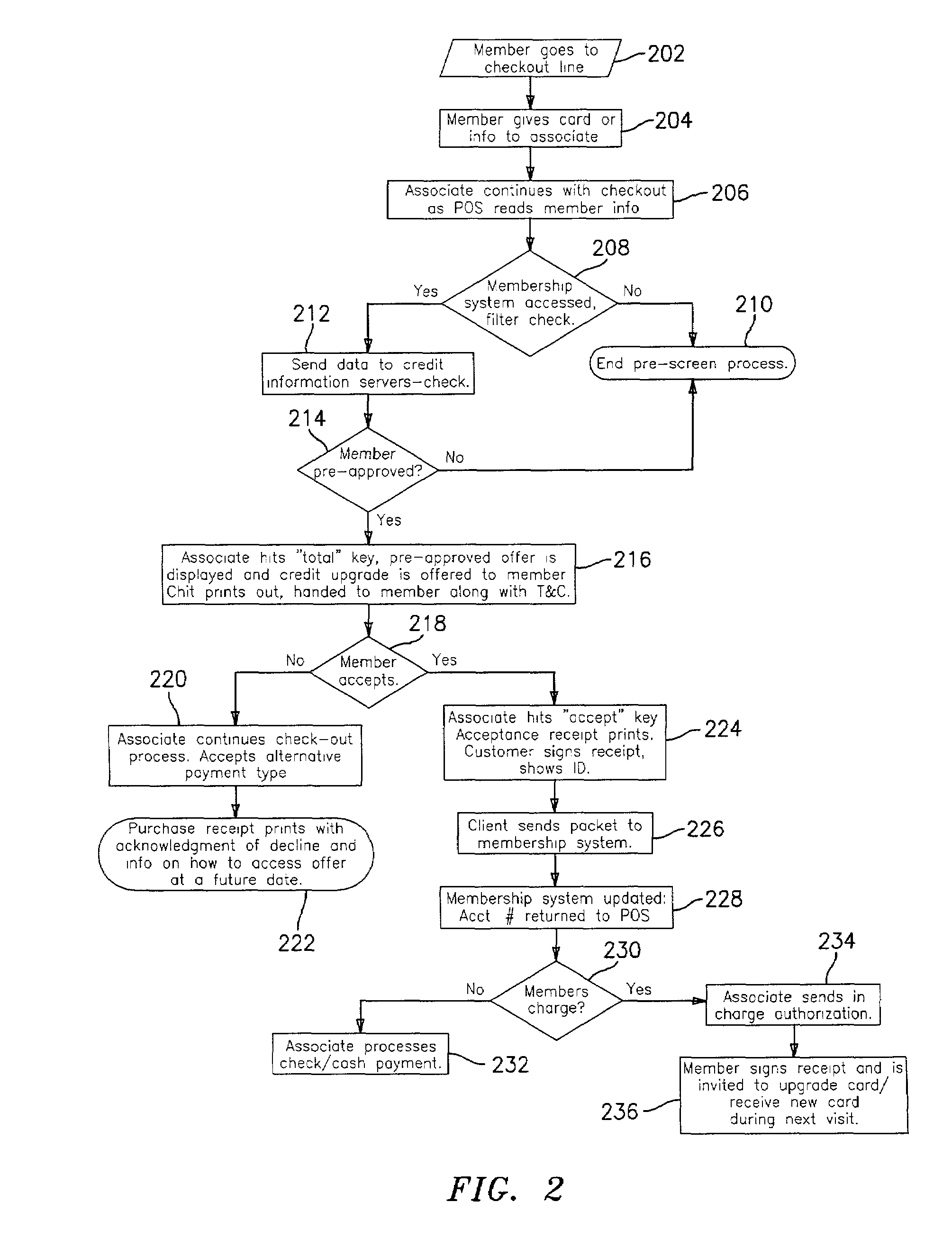 Method, system, and storage medium for pre-screening customers for credit card approval at a point of sale