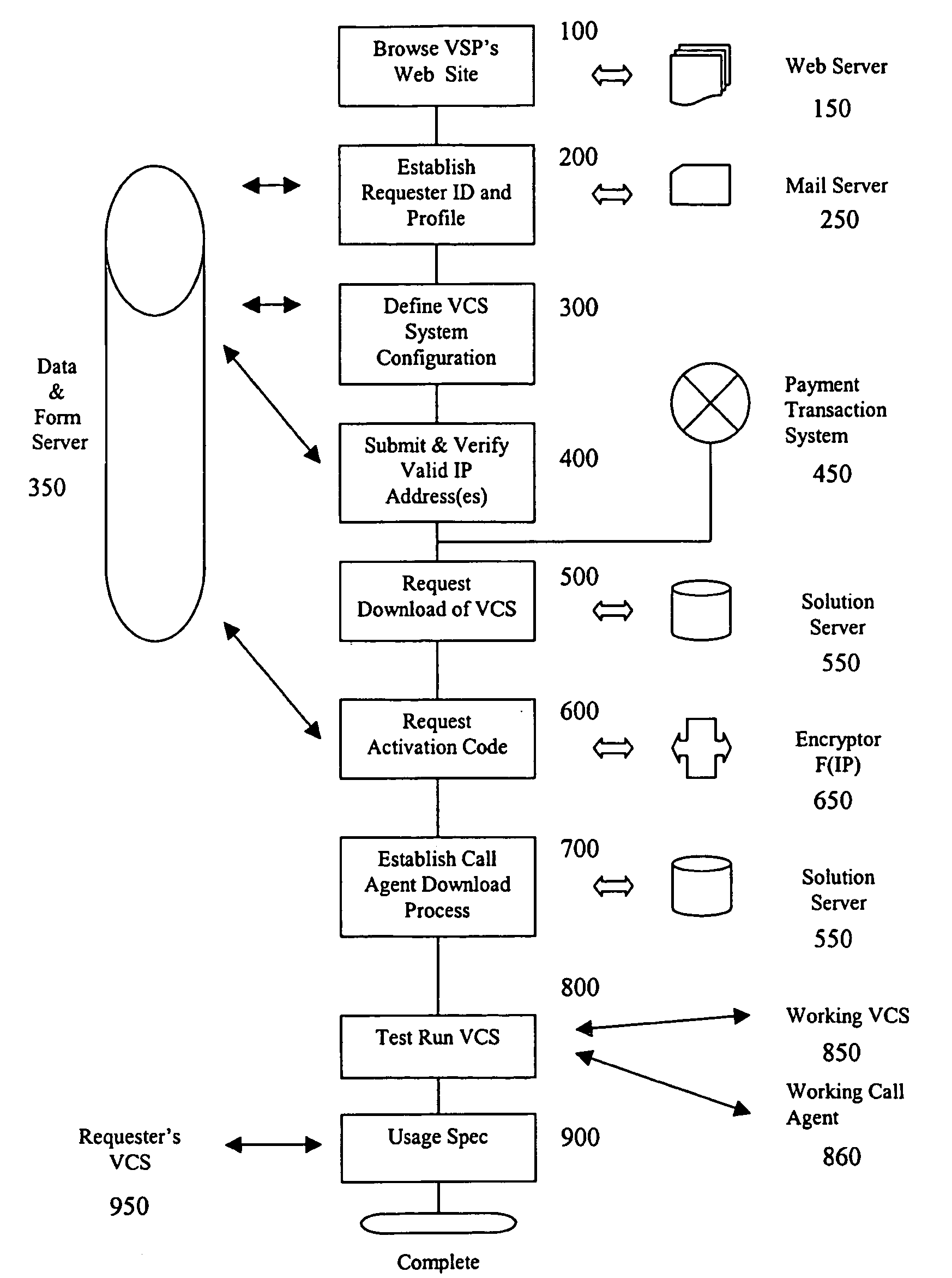 Method and system for establishing a voice communication service for business transactions and commerce applications