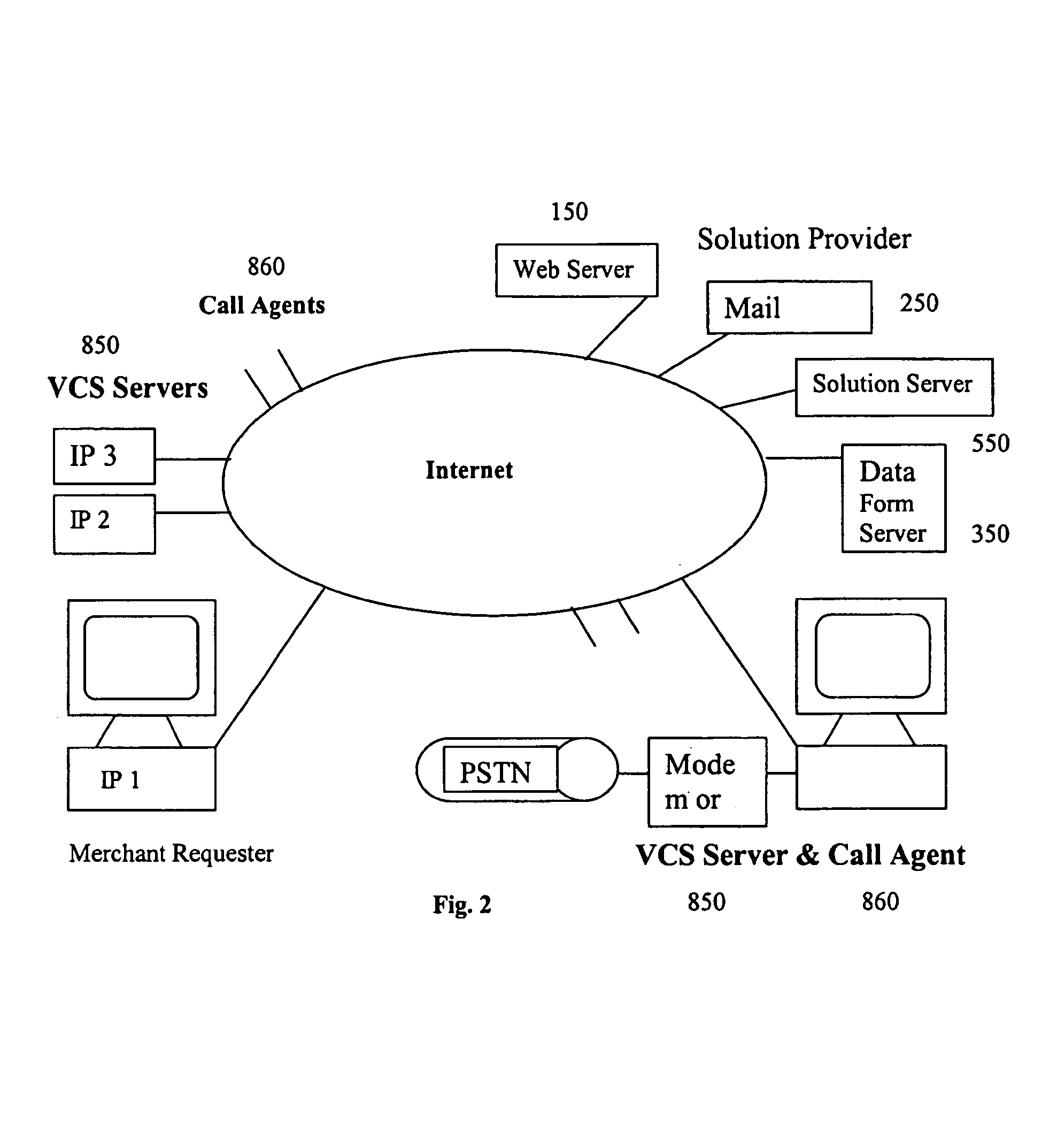 Method and system for establishing a voice communication service for business transactions and commerce applications