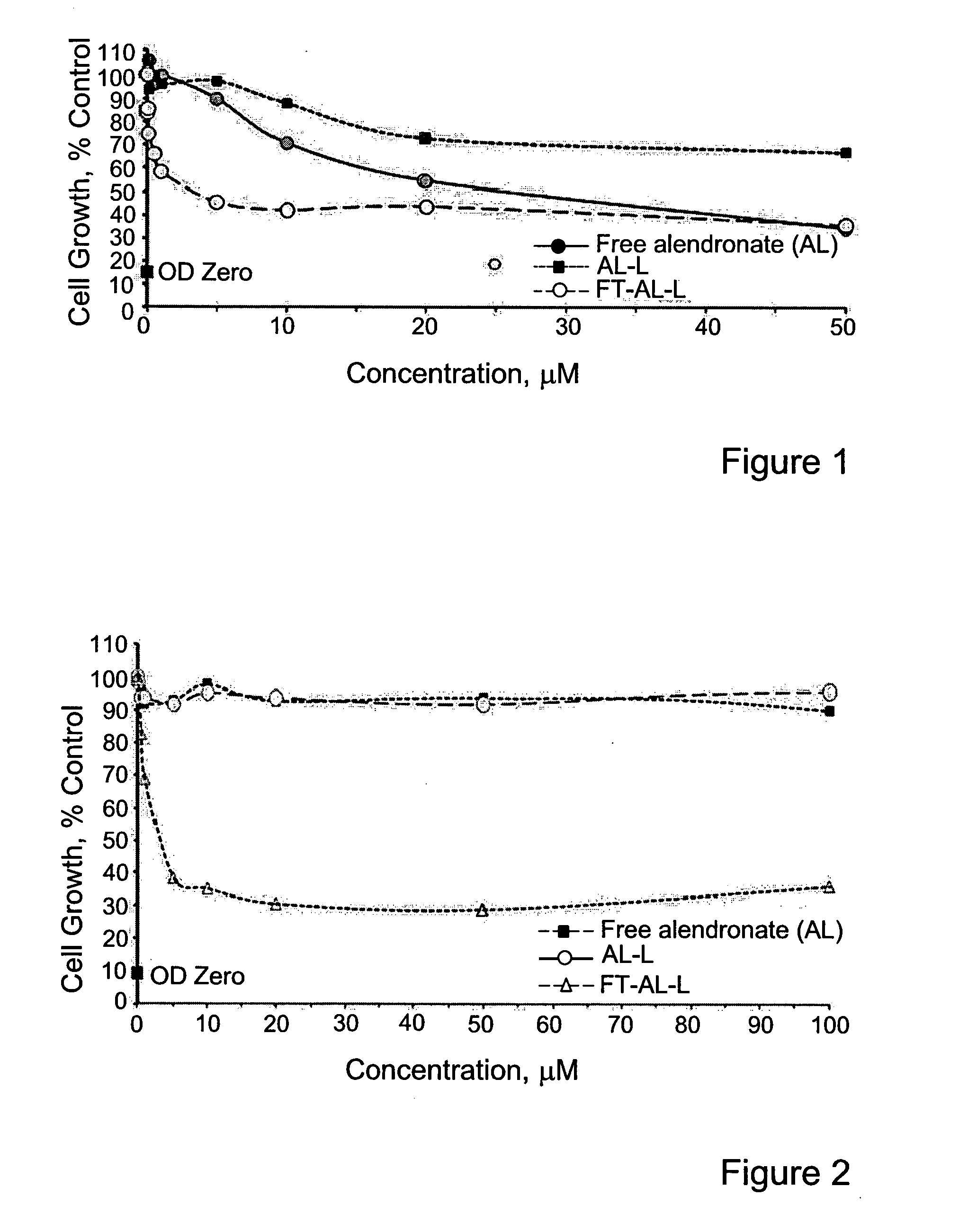 Targeted liposomes comprising n-containing bisphosphonates and uses thereof