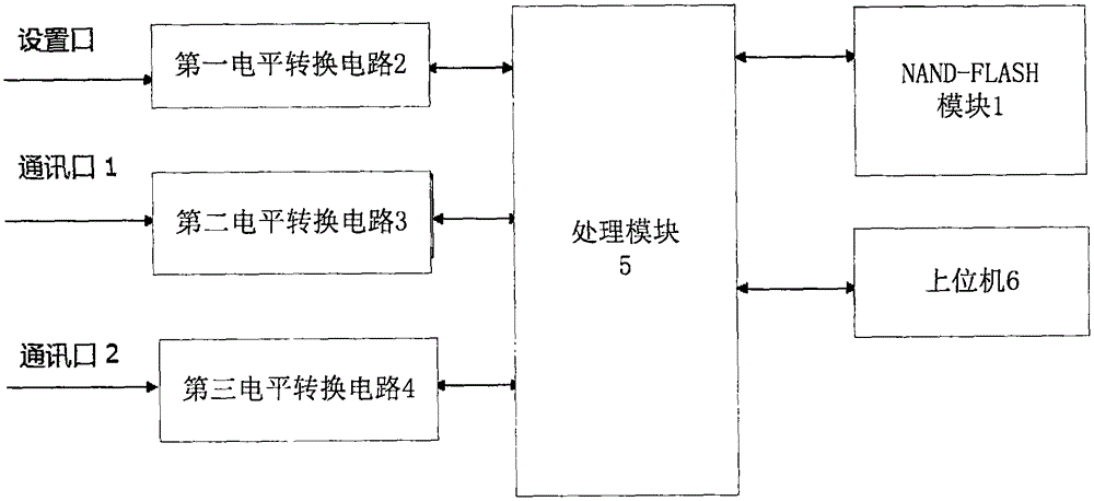 Aeronautical data recording equipment